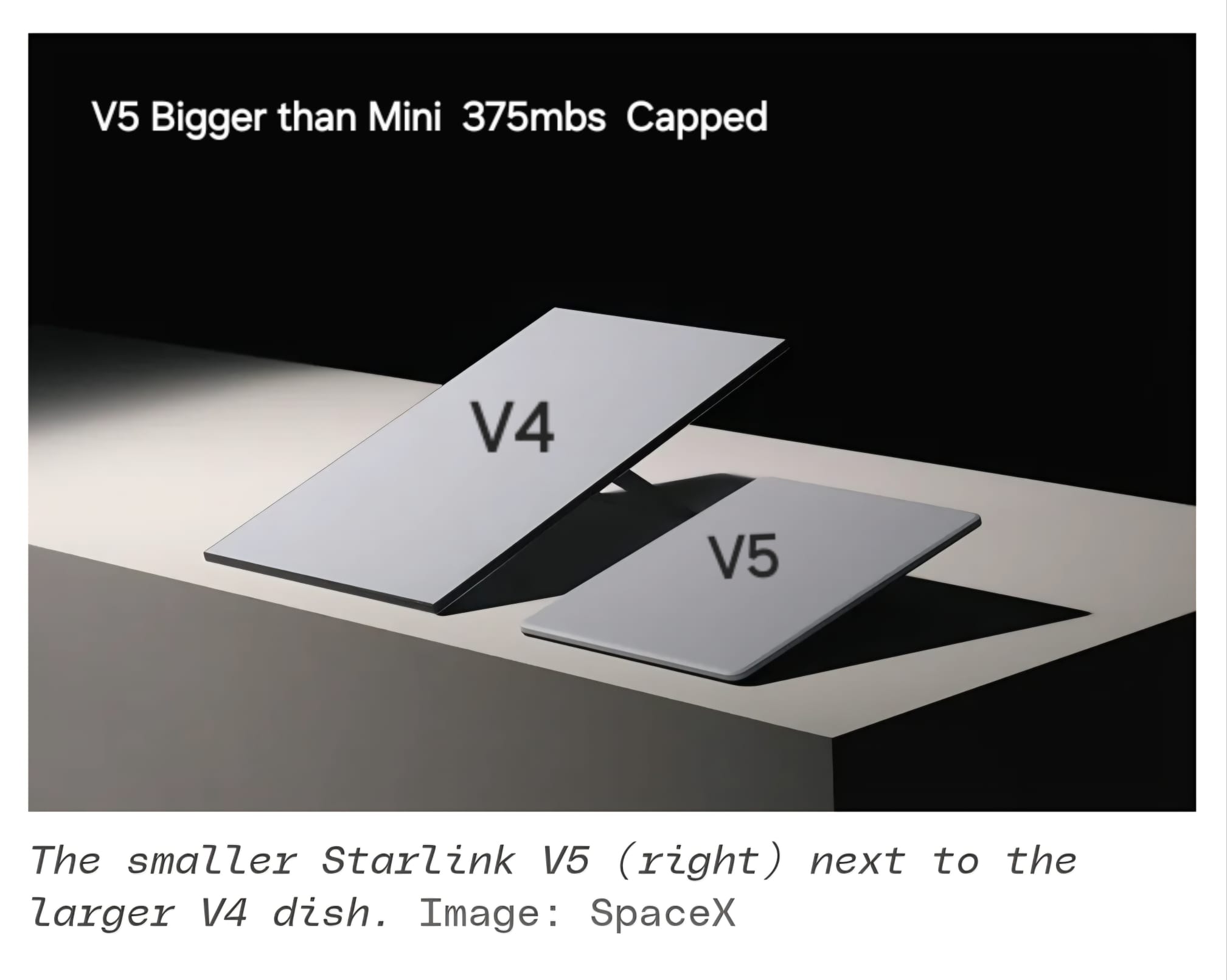 Starlink V5 comparison to Gen 4